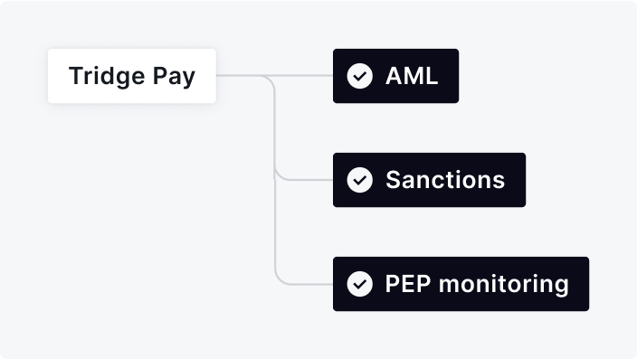 aml